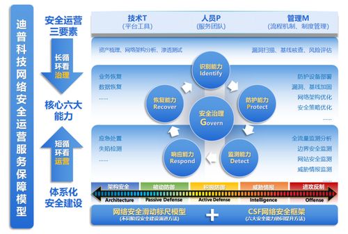 国标《网络安全技术 网络安全运维实施指南》正式发布，推动网络技术服务升级